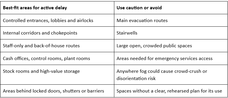 Is Security Fog The Ultimate Anti-Terrorism Tool? How Active Delay Fits Into Martyn'S Law Preparedness 3 Image